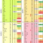 Webber Research: 2023 ESG Scorecard